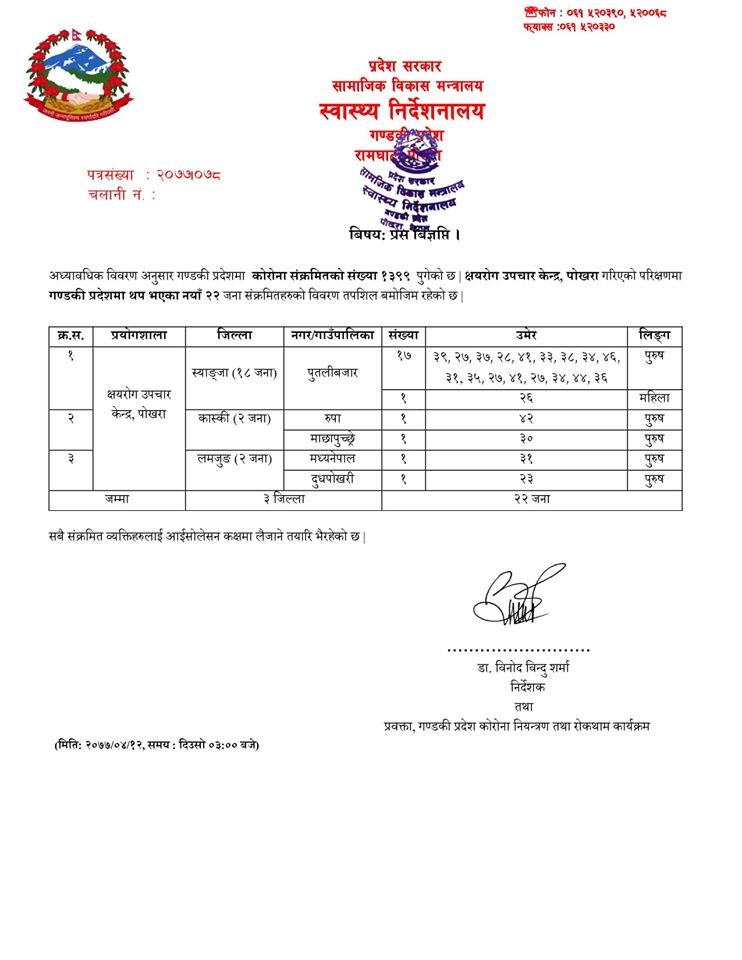 १८ जना प्रहरीमा कोरोना संक्रमणको पुष्टि